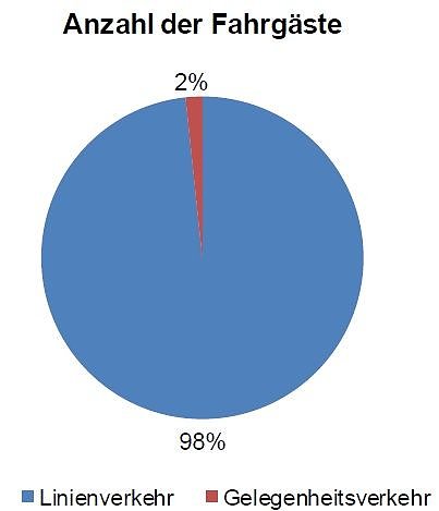 Bild: Grafik