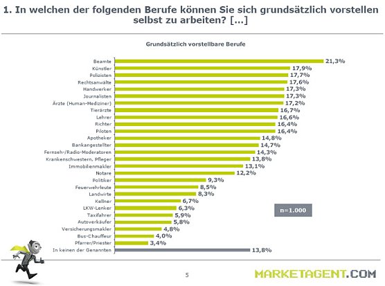 Grafik (Foto: Marketagent.com) Grafik (Foto: Marketagent.com)