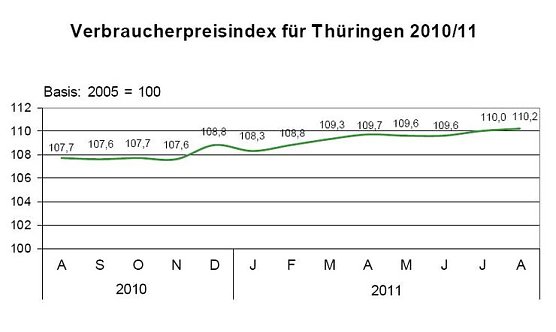 Grafik (Foto: TLS)