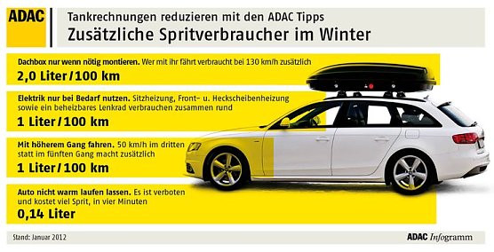 Spritfresser (Foto: ADAC)