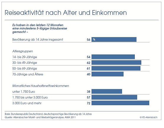 Grafik (Foto: Bertelsmann Stiftung) Grafik (Foto: Bertelsmann Stiftung)