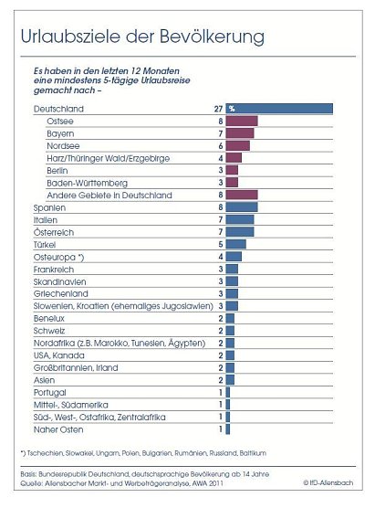Grafik (Foto: Bertelsmann Stiftung) Grafik (Foto: Bertelsmann Stiftung)