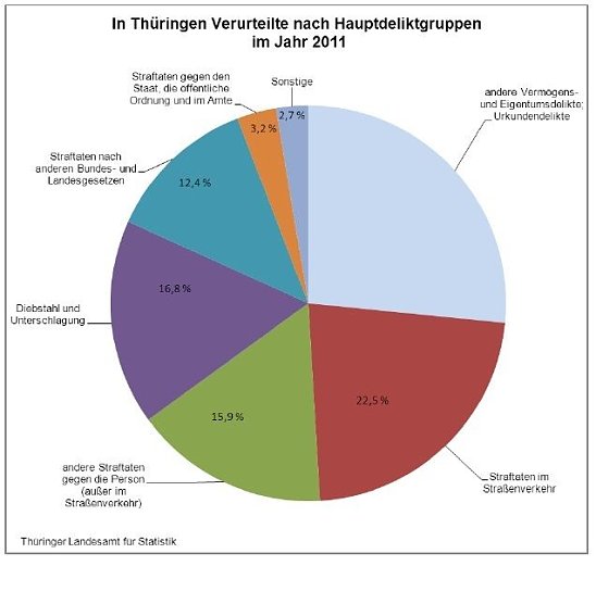 Grafik (Foto: TLS)