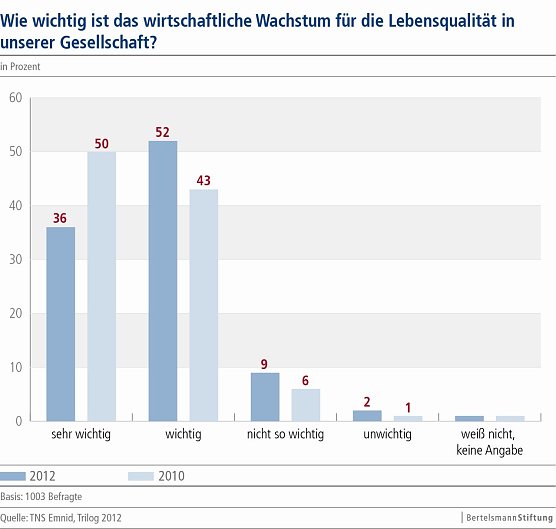 Grafik | Bertelsmann Stiftung (Foto: Bertelsmann Stiftung) Grafik | Bertelsmann Stiftung (Foto: Bertelsmann Stiftung)