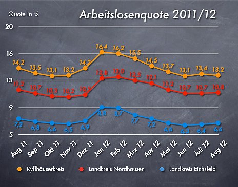 Grafik | nnz (Foto: nnz) Grafik | nnz (Foto: nnz)