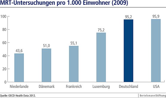 Grafik (Foto: Bertelsmann Stiftung) Grafik (Foto: Bertelsmann Stiftung)