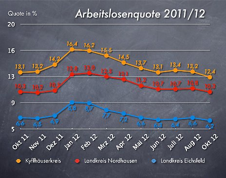 Die aktuelle Grafik  (Foto: nnz)