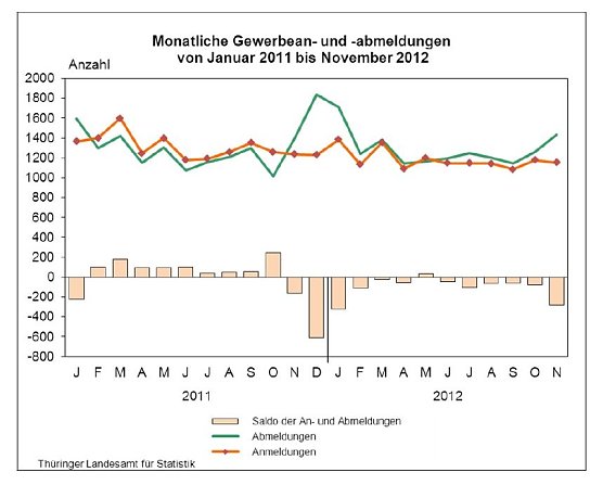 Grafik (Foto: TLS) Grafik (Foto: TLS)