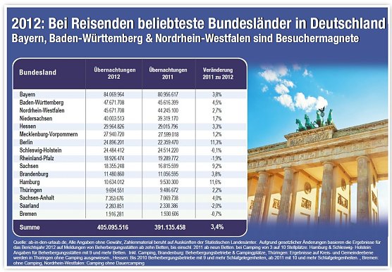 Grafik (Foto: Ab in den Urlaub.de)