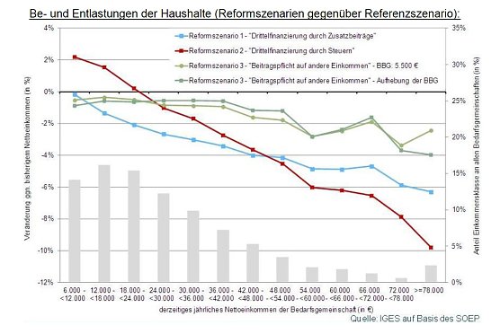 Grafik (Foto: Bertelsmann Stiftung) Grafik (Foto: Bertelsmann Stiftung)
