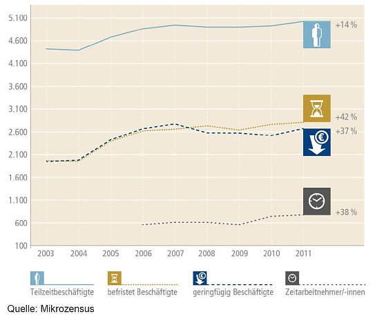 Grafik (Foto: Bertelsmann Stiftung)