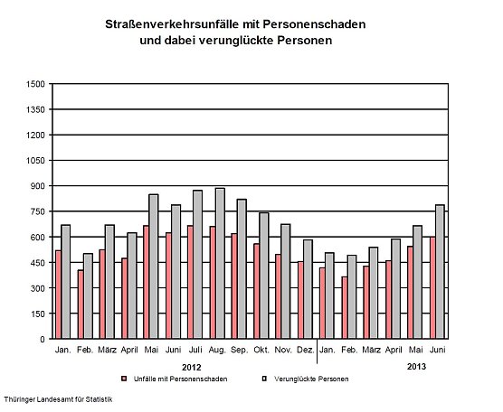 Grafik (Foto: TLS)
