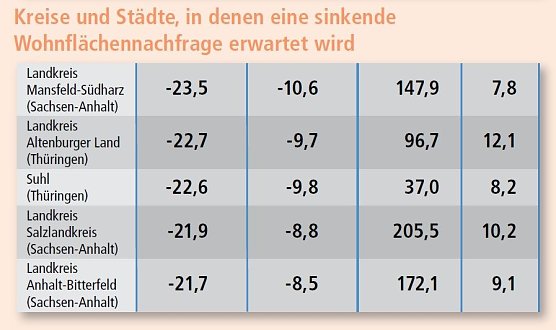 Grafik (Foto: IW) Grafik (Foto: IW)