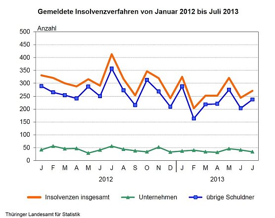 Grafik (Foto: TLS)