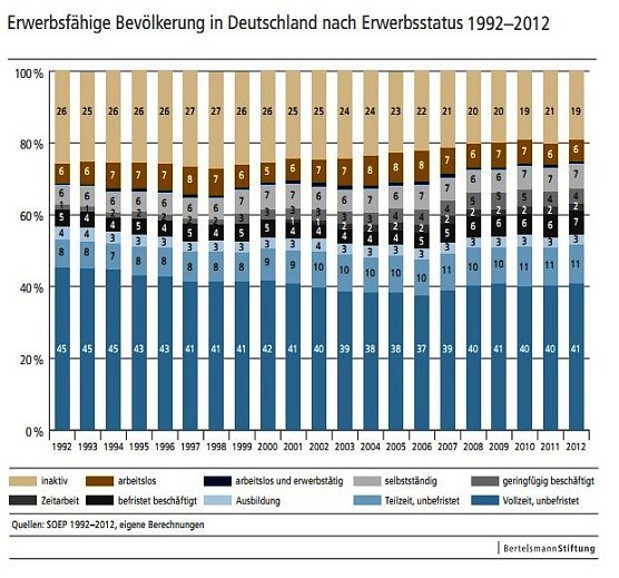 Grafik (Foto: Bertelsmann Stiftung) Grafik (Foto: Bertelsmann Stiftung)