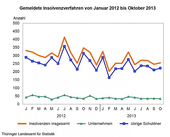Grafik (Foto: TLS) Grafik (Foto: TLS)
