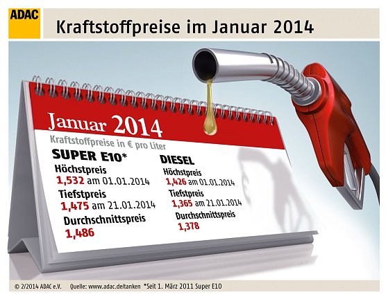 Grafik (Foto: ADAC) Grafik (Foto: ADAC)