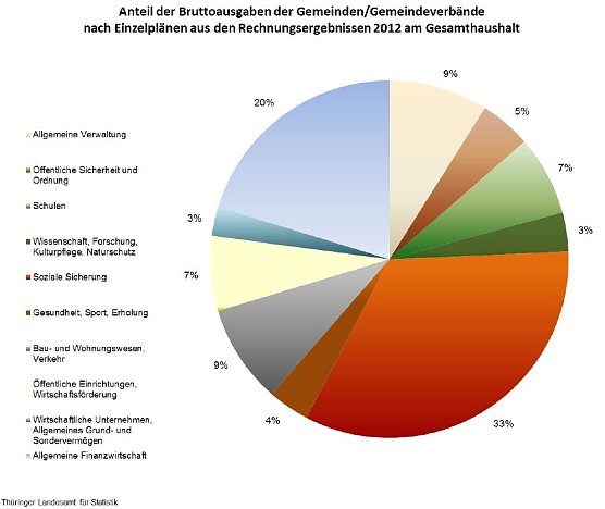 Grafik (Foto: TLS)