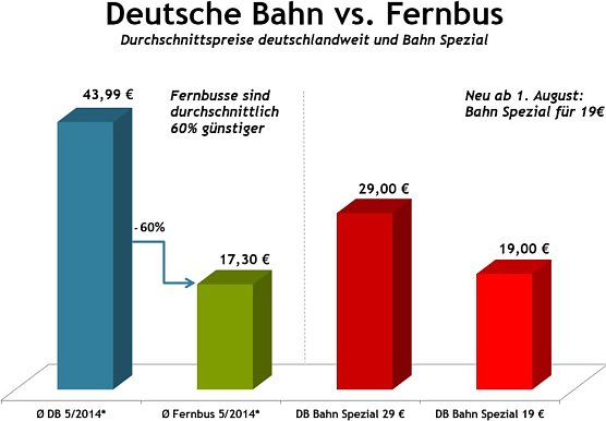 Grafik (Foto: fernbusse.de)