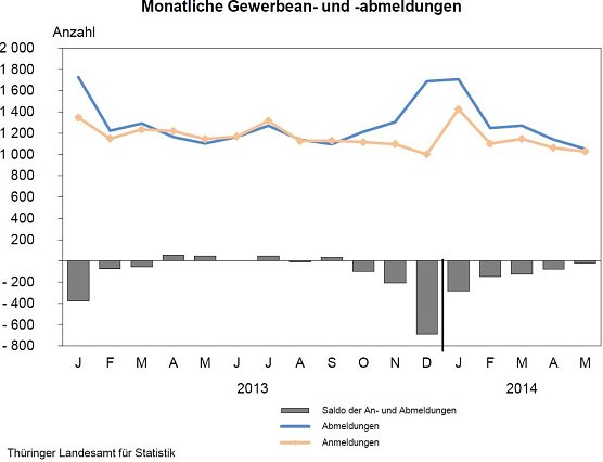 Grafik (Foto: TLS)