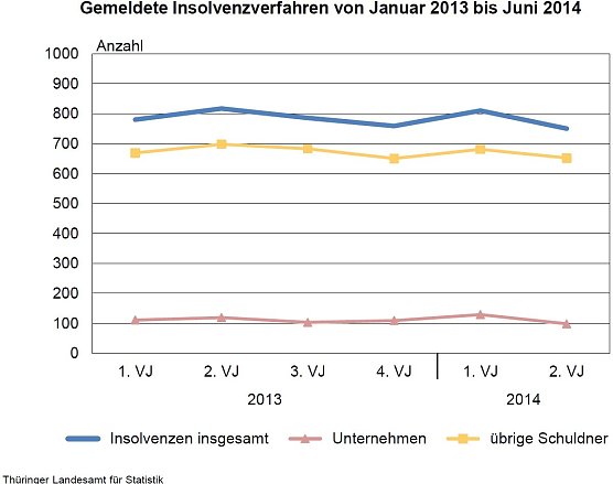 Grafik (Foto: TLS)