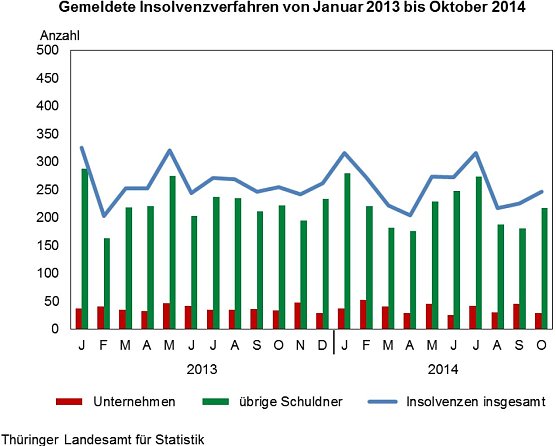Grafik (Foto: TLS)
