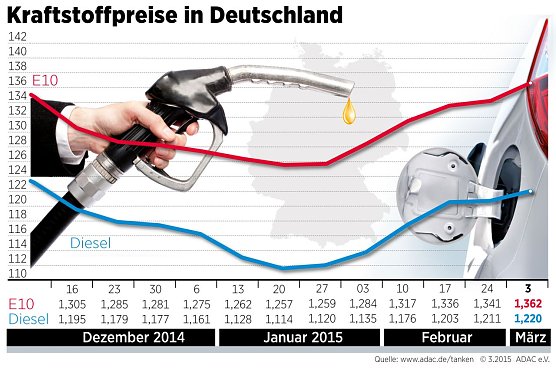 Grafik (Foto: ADAC)