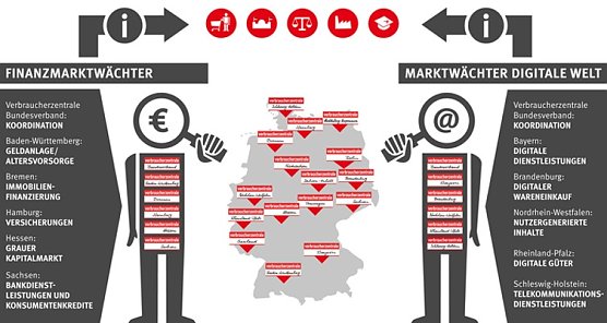 So funktioniert es (Foto: vzbv)