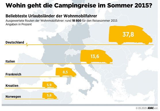 Grafik (Foto: ADAC)