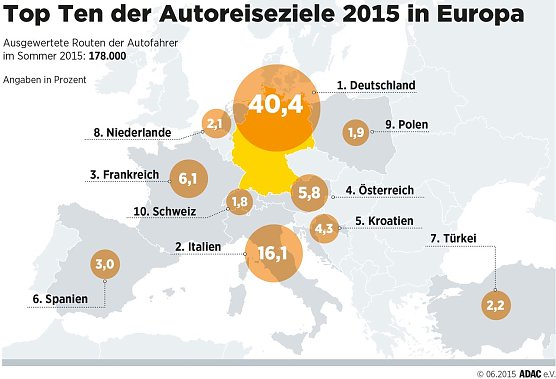 Grafik (Foto: ADAC)