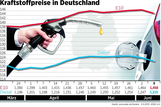 Grafik (Foto: ADAC)