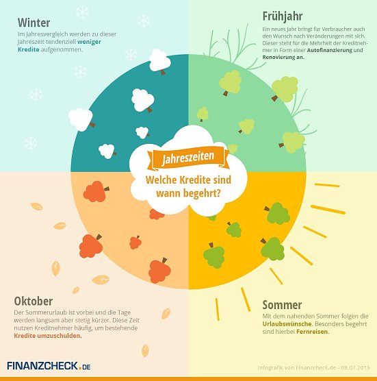 Grafik (Foto: Finanzcheck)