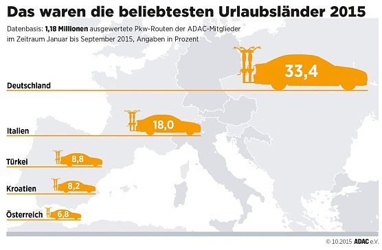 Grafik (Foto: ADAC)