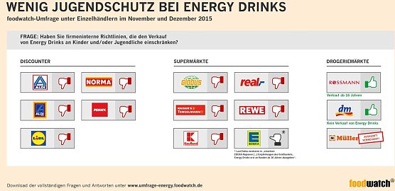 Grafik (Foto: foodwatch)