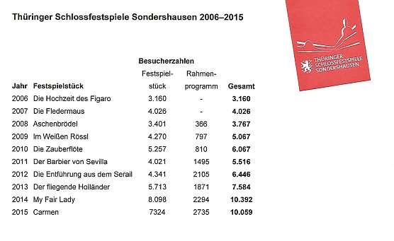Vorbereitung auf Anatevka laufen (Foto: Karl-Heinz Herrmann) Vorbereitung auf Anatevka laufen (Foto: Karl-Heinz Herrmann)