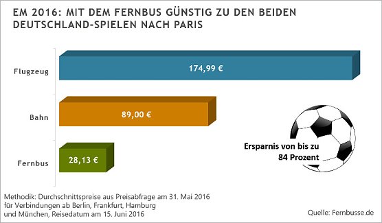 Grafik (Foto: Fernbusse.de)