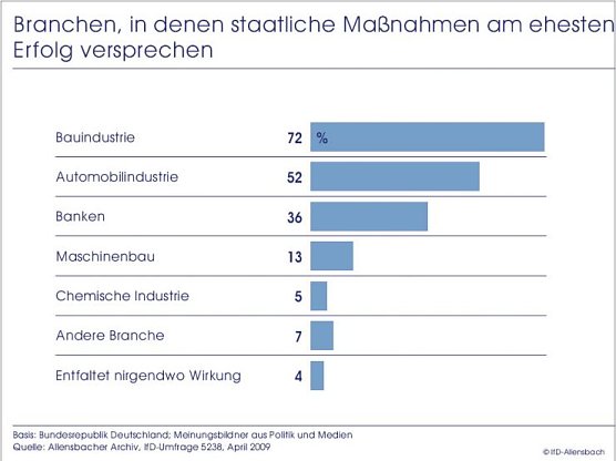 Umfrage (Foto: Allensbach)