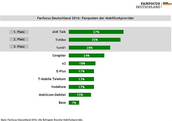 Grafik (Foto: forum! Marketing- und Kommunikationsberatung GmbH)
