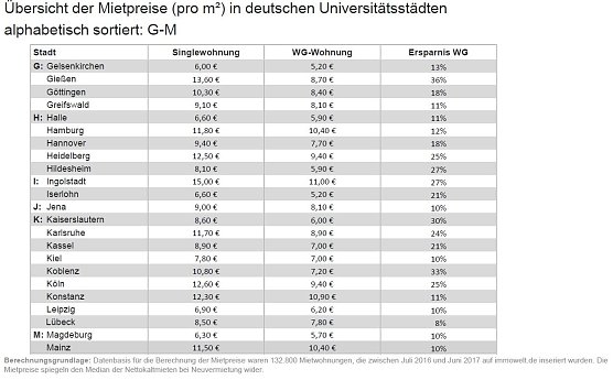 Grafik (Foto: Immowelt)