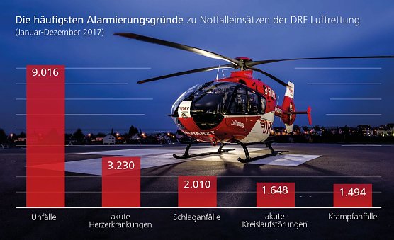 Grafik (Foto: DRF Luftrettung)