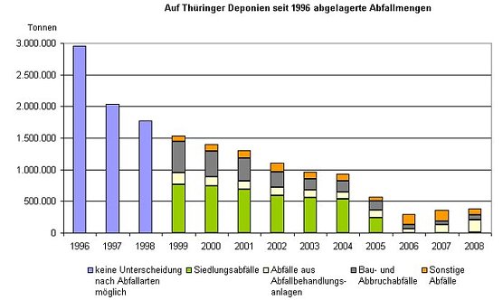 Grafik (Foto: nnz)