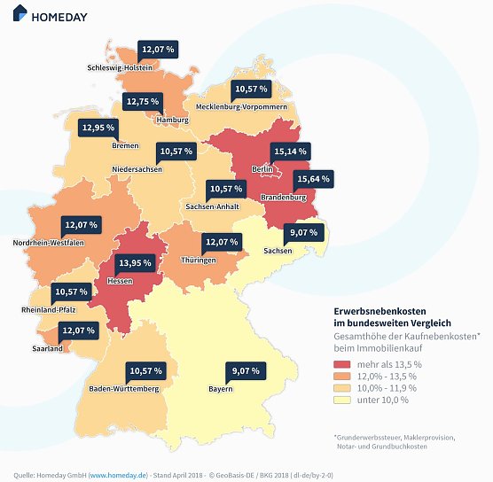 Grafik (Foto: Homeday)