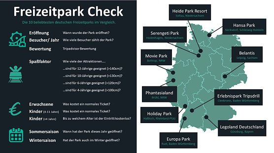 &Uuml;bersicht Freizeitpark (Foto: Travelcircus)