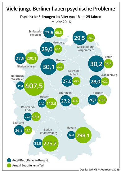 Grafik (Foto: BARMER)