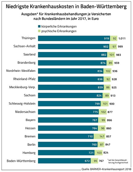 Grafik (Foto: BARMER)