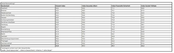 Grafik (Foto: Gesamtverband der Deutschen Versicherungswirtschaft )