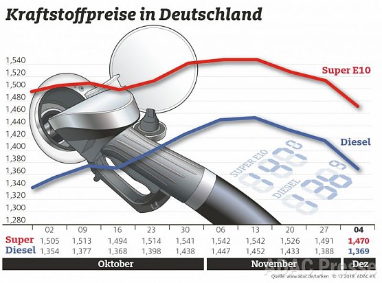 ADAC Tankstatistik (Foto: ADAC) ADAC Tankstatistik (Foto: ADAC)