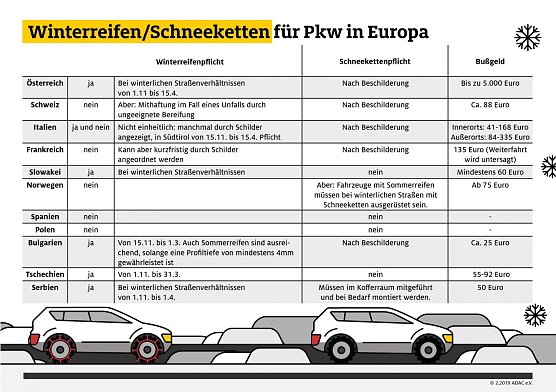 Grafik (Foto: ADAC e.V.)