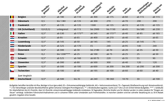 Grafik (Foto: ADAC e.V.)