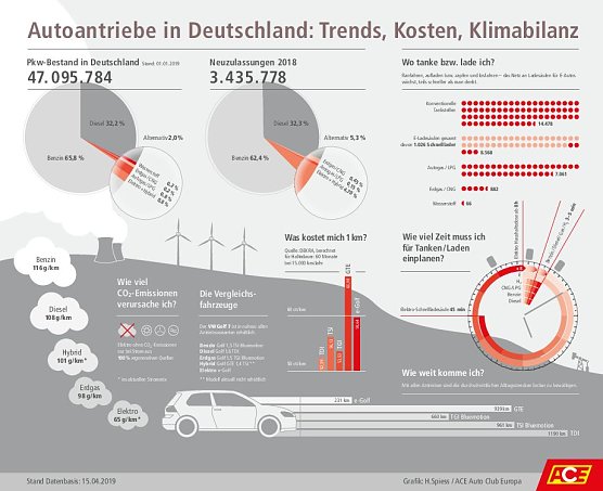 Grafik (Foto: H. Spiess/ACE)